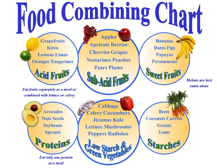 Food_combining_chart